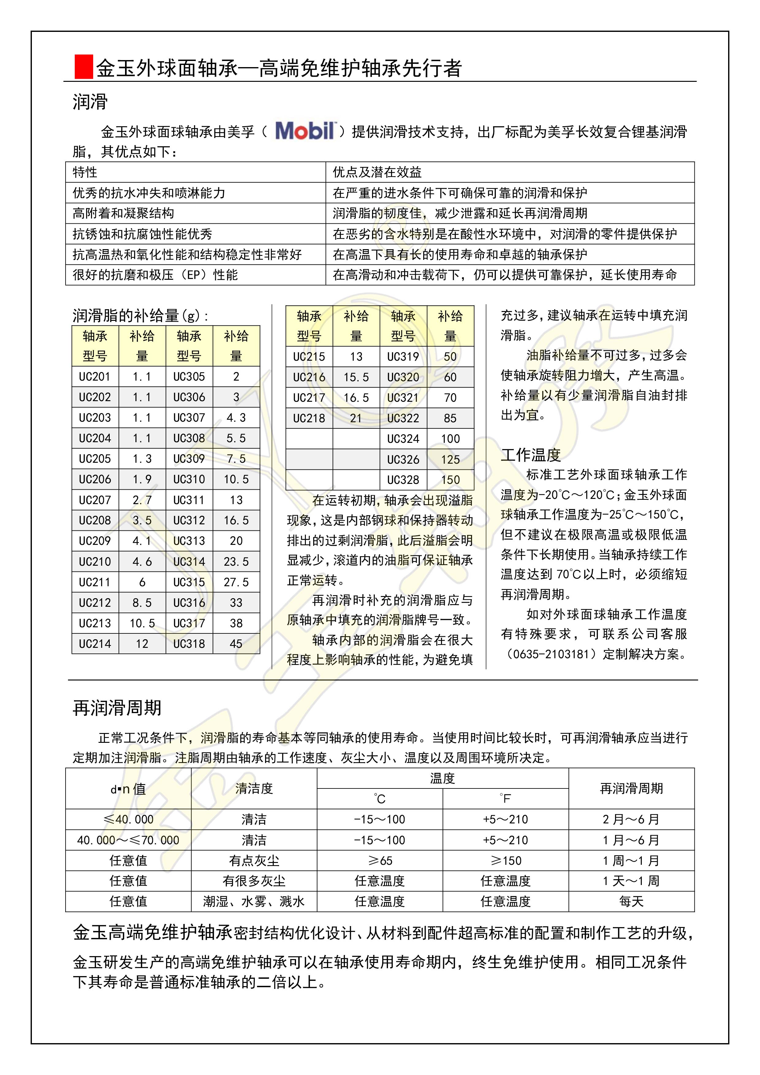 22-潤滑再潤滑