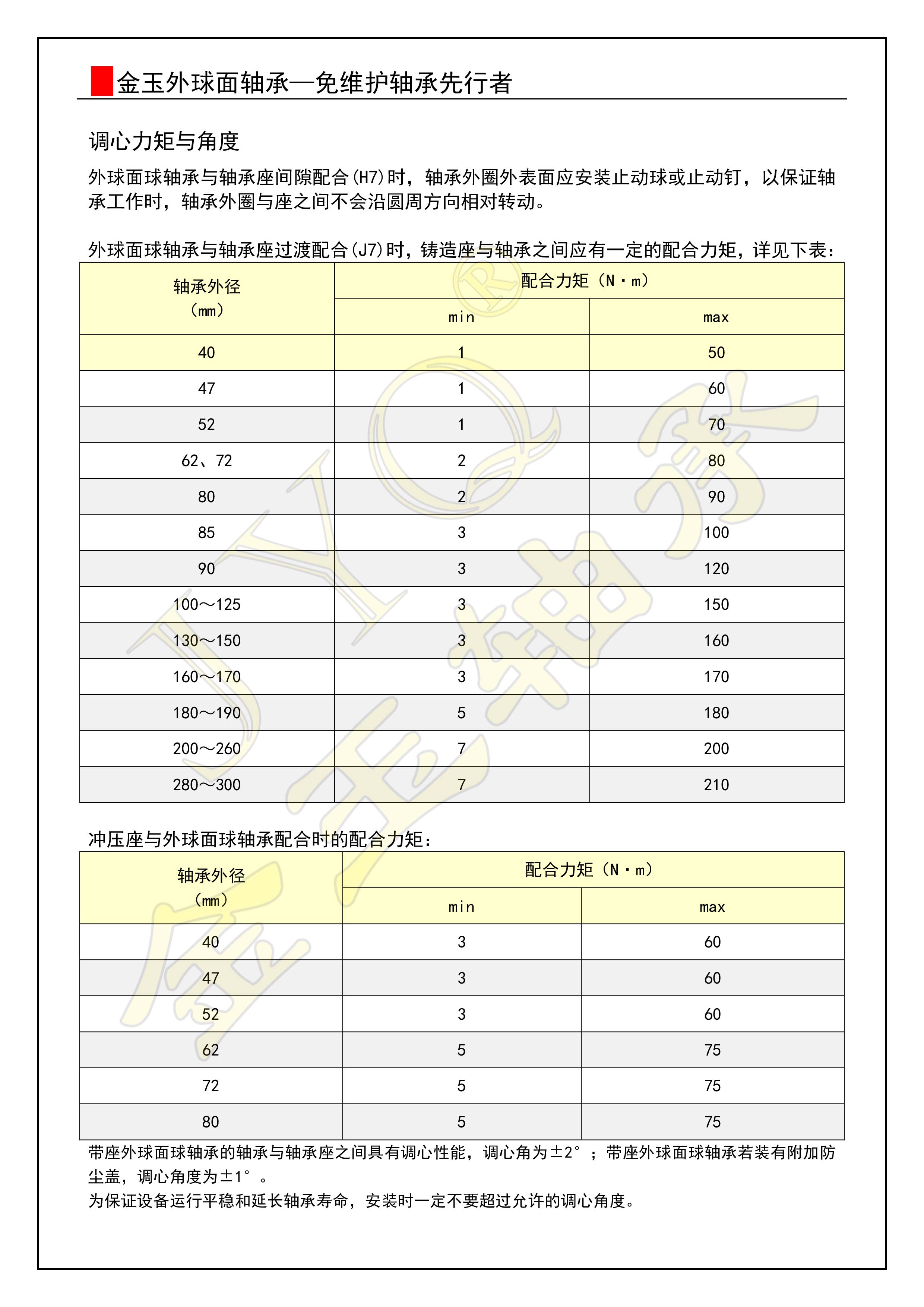 20-調心力矩