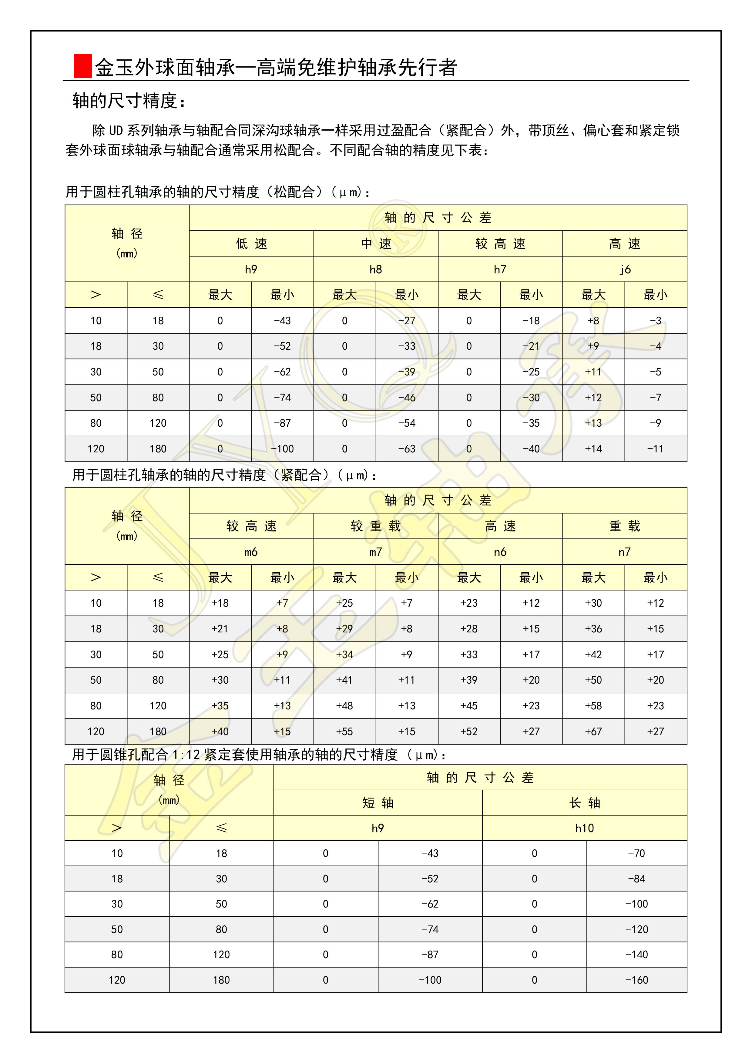 19-軸的精度