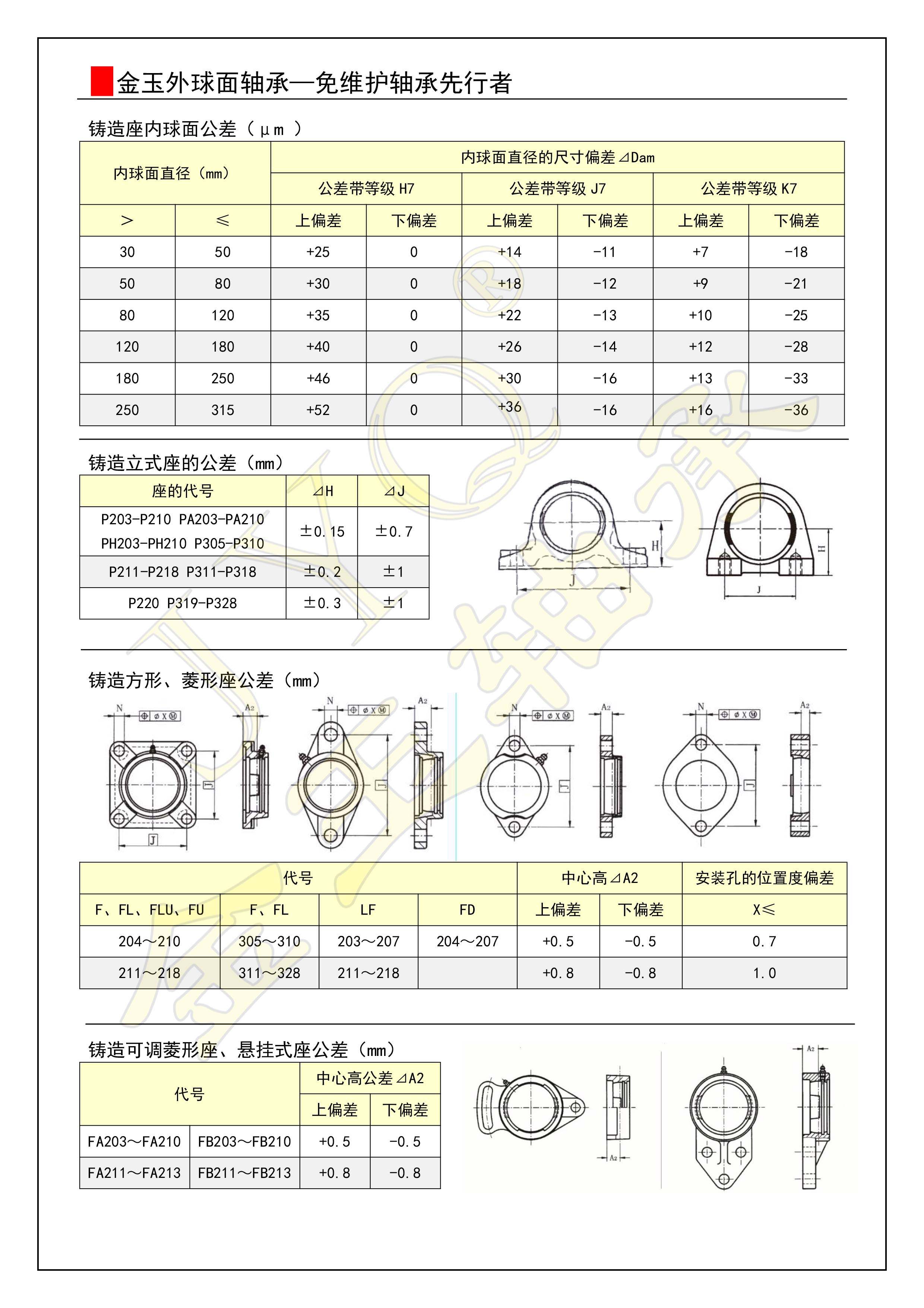 15-座技術公差1