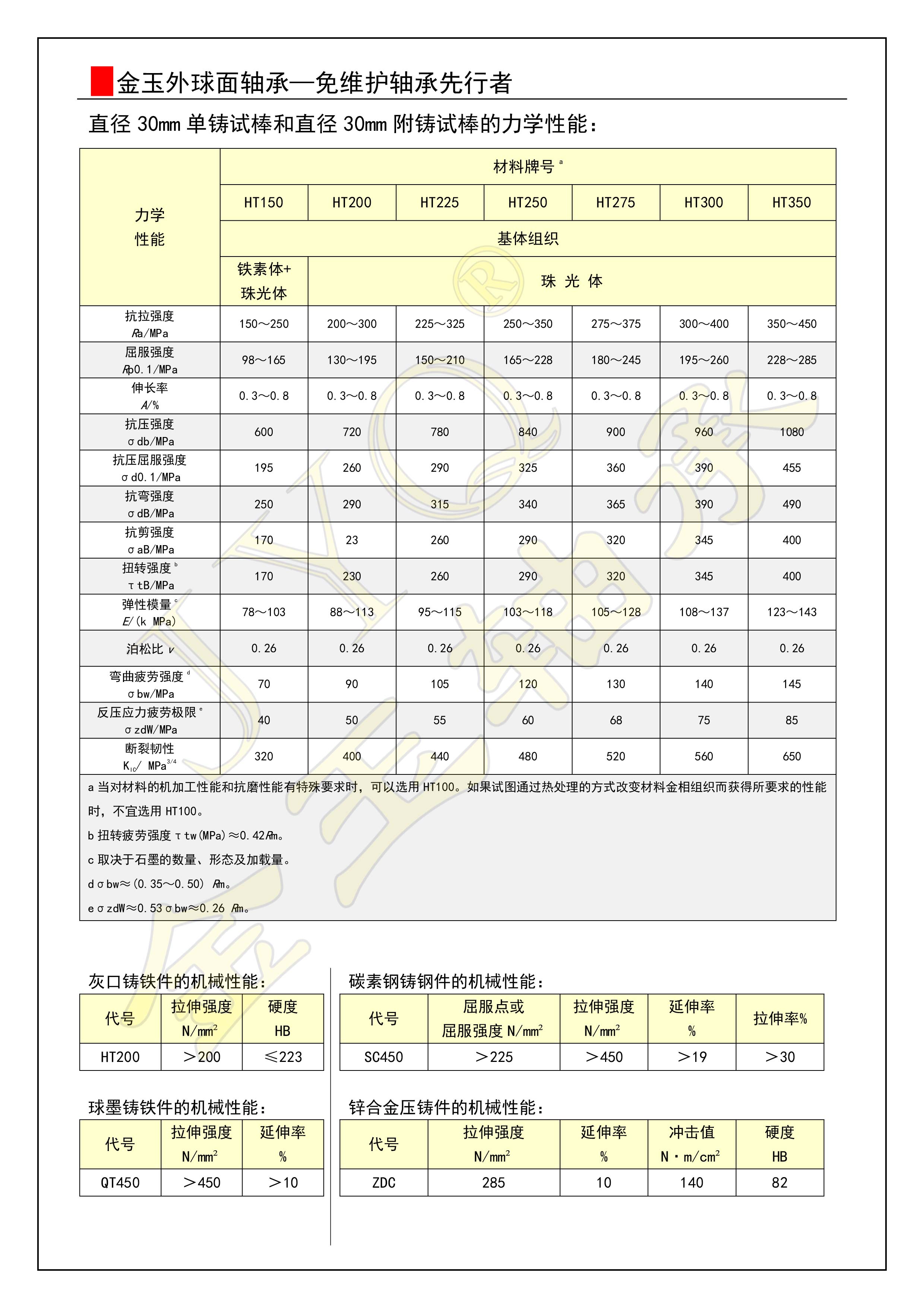 14-座技術條件2