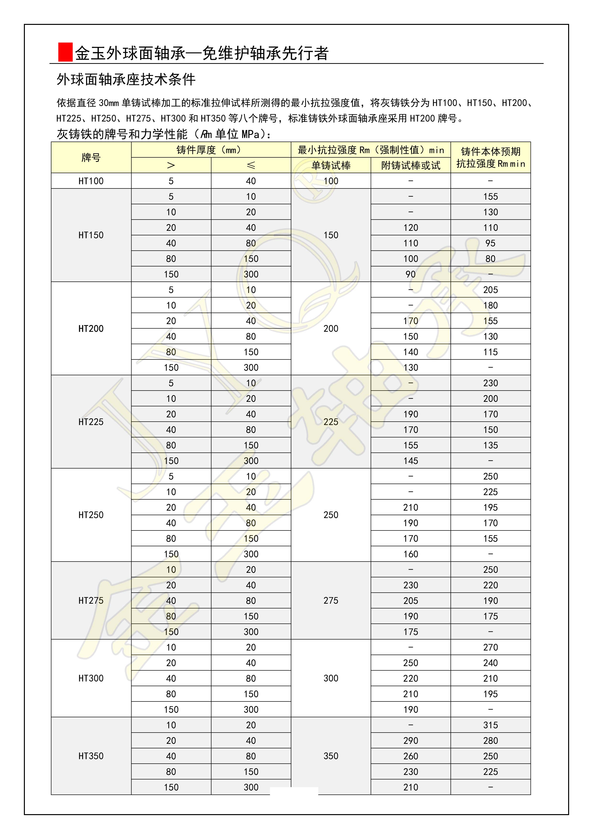 13-座技術條件1