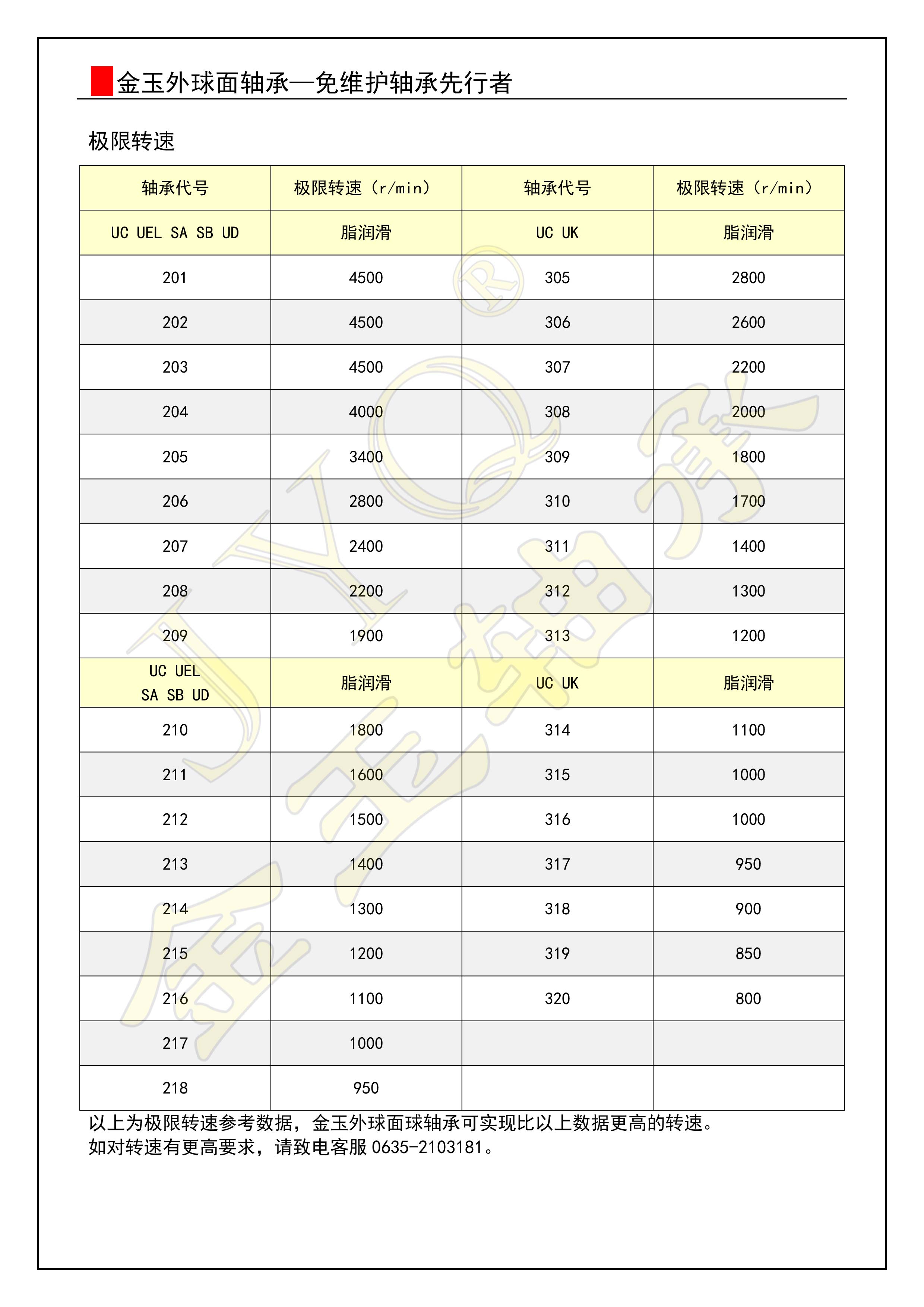 12-極限轉速