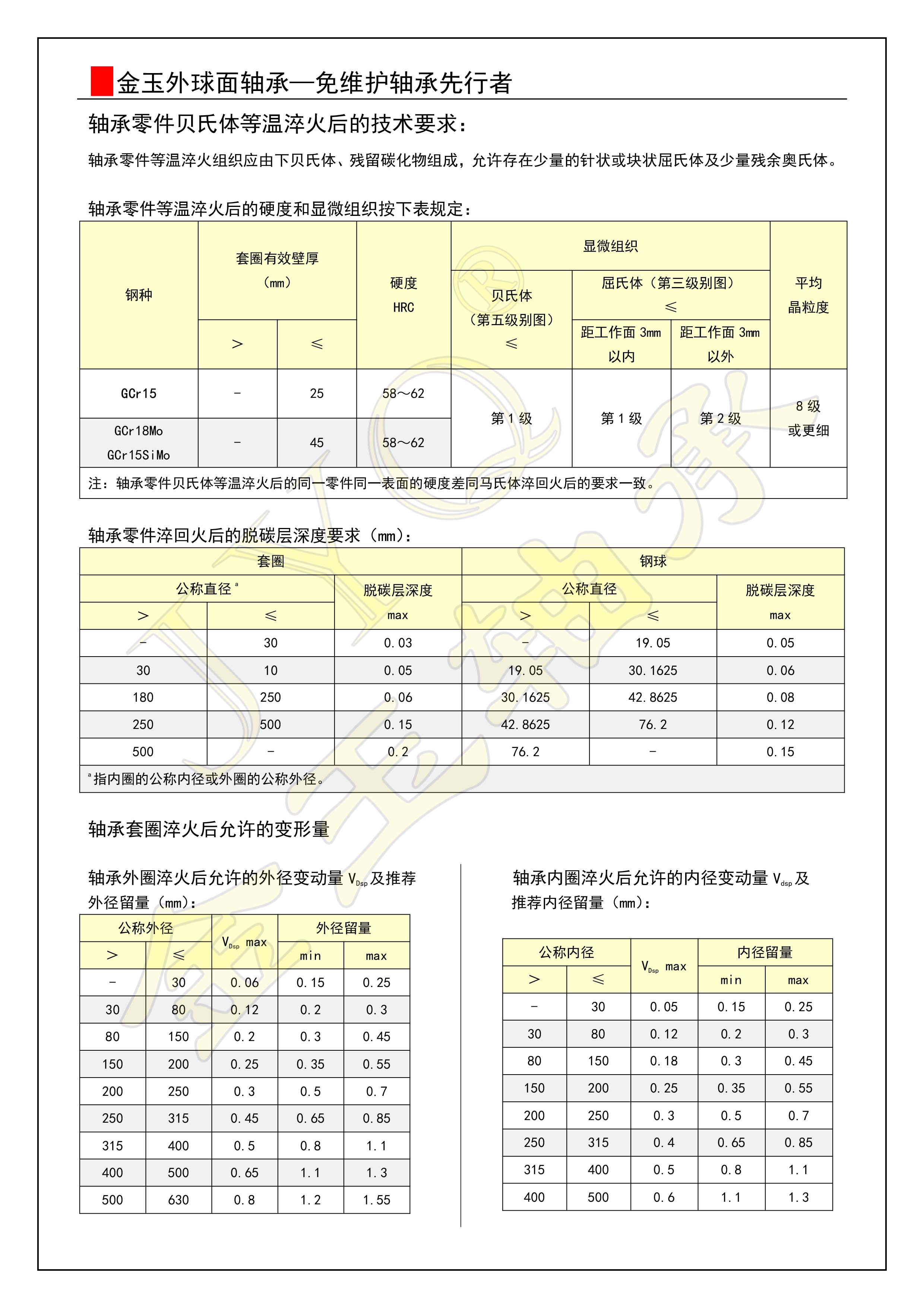 11-軸承鋼熱處理技術要求2