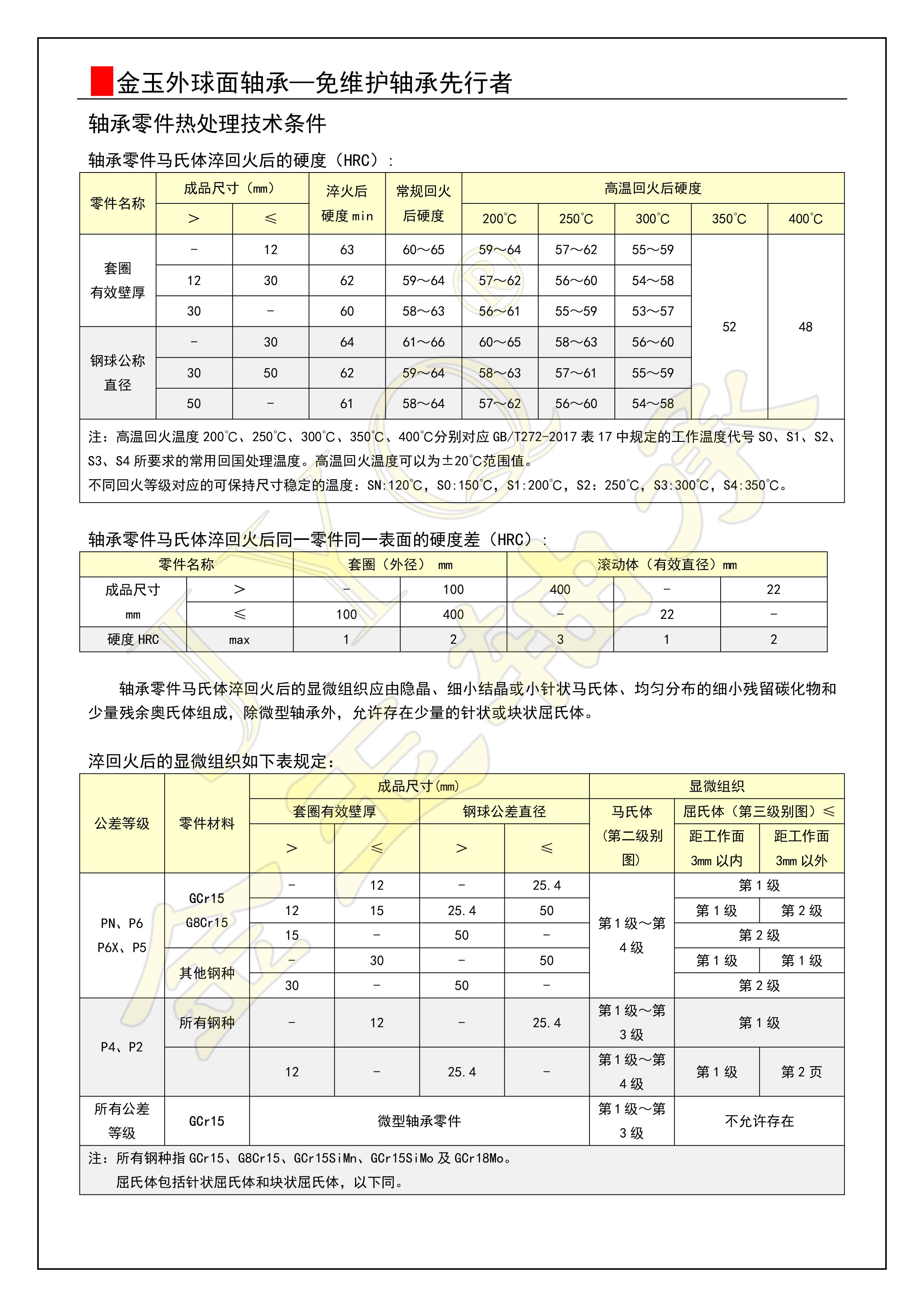 10-軸承鋼熱處理技術要求1