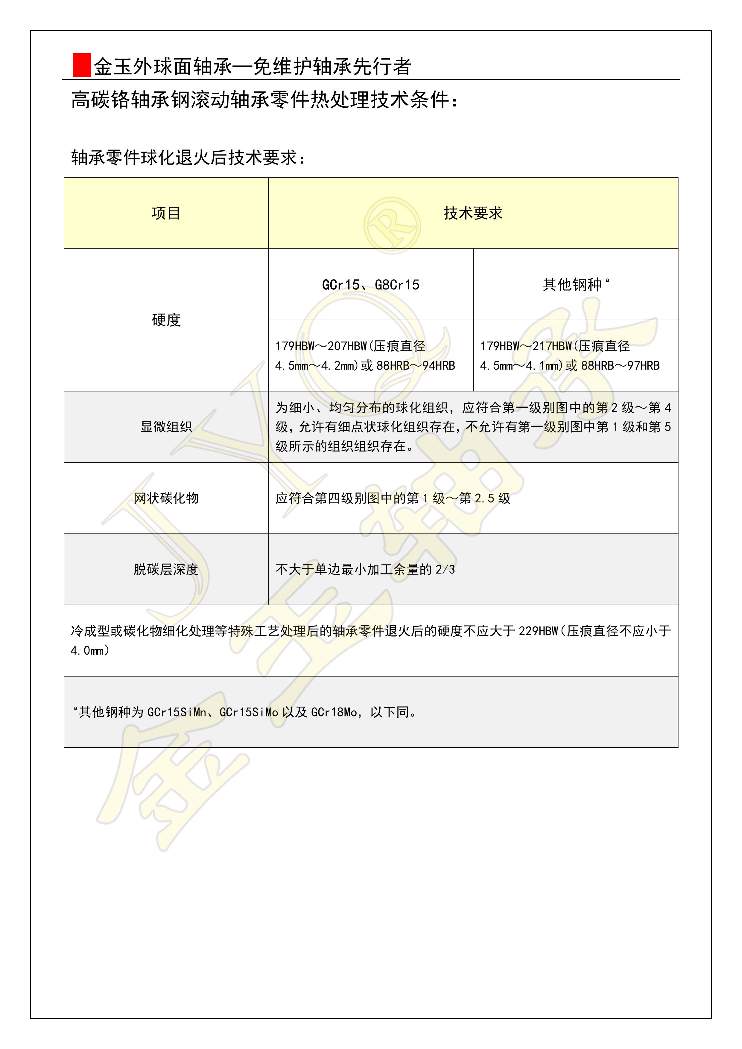 09-軸承鋼球化處理技術要求