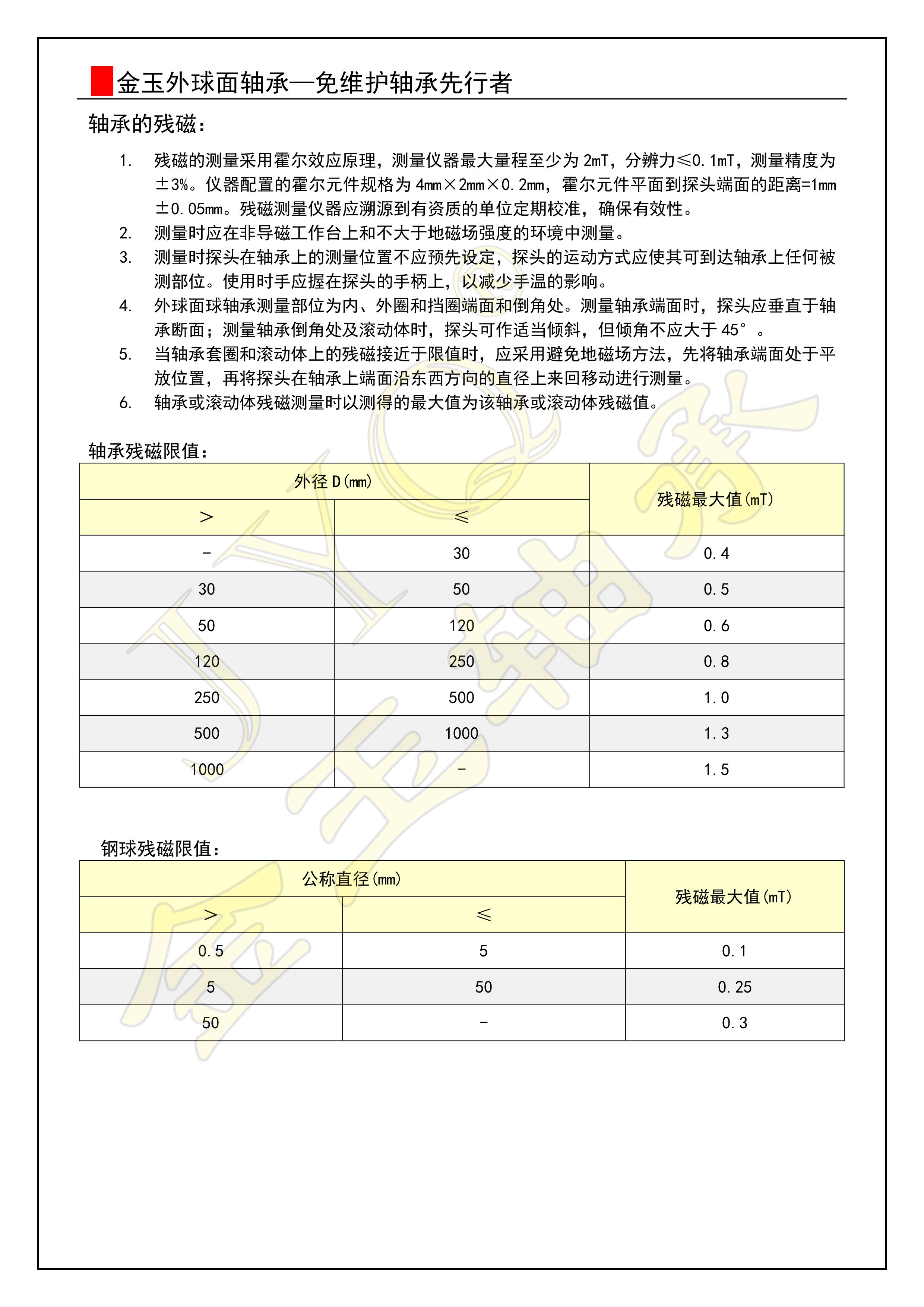 07-殘磁限值