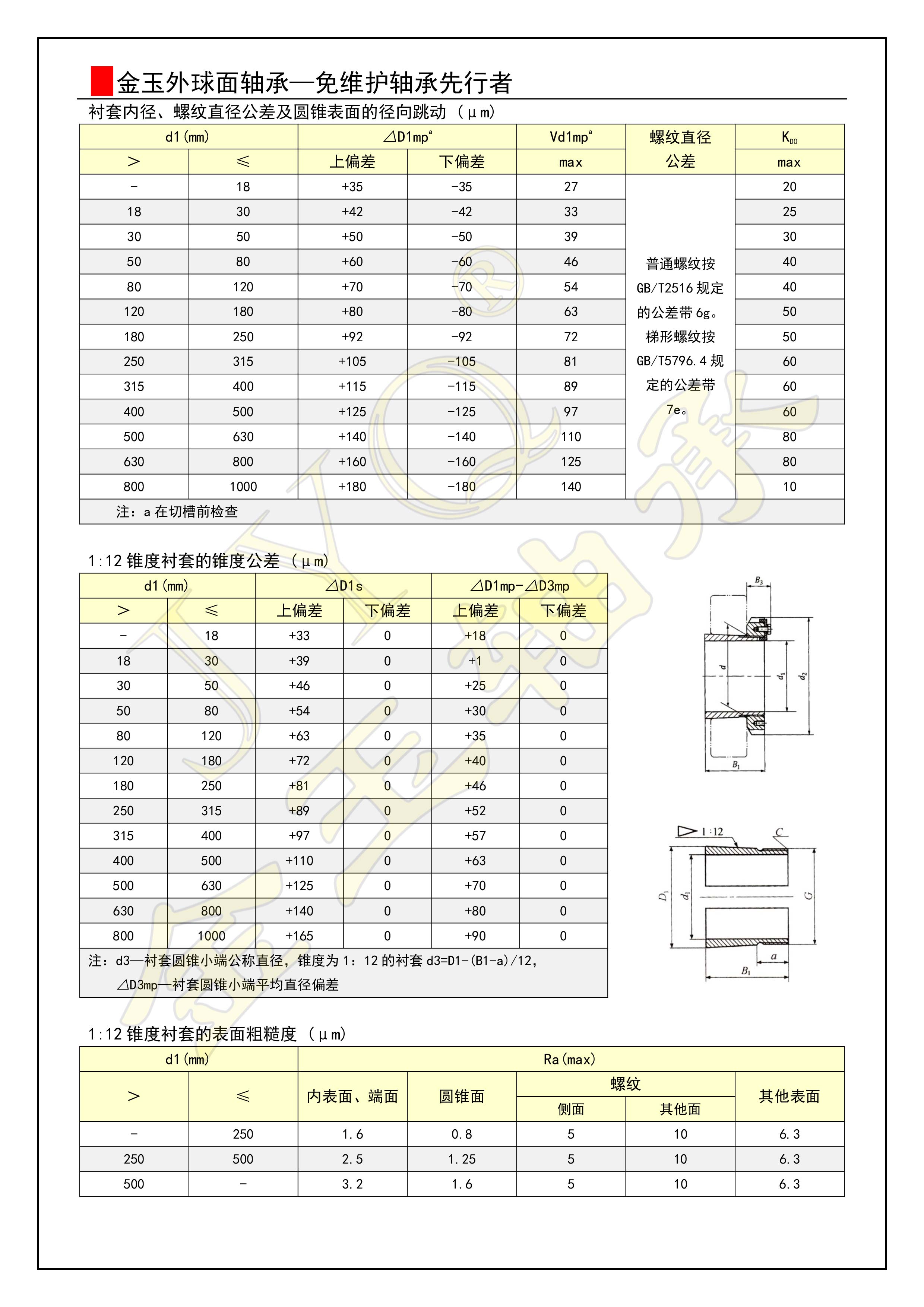 06-鎖套尺寸公差2