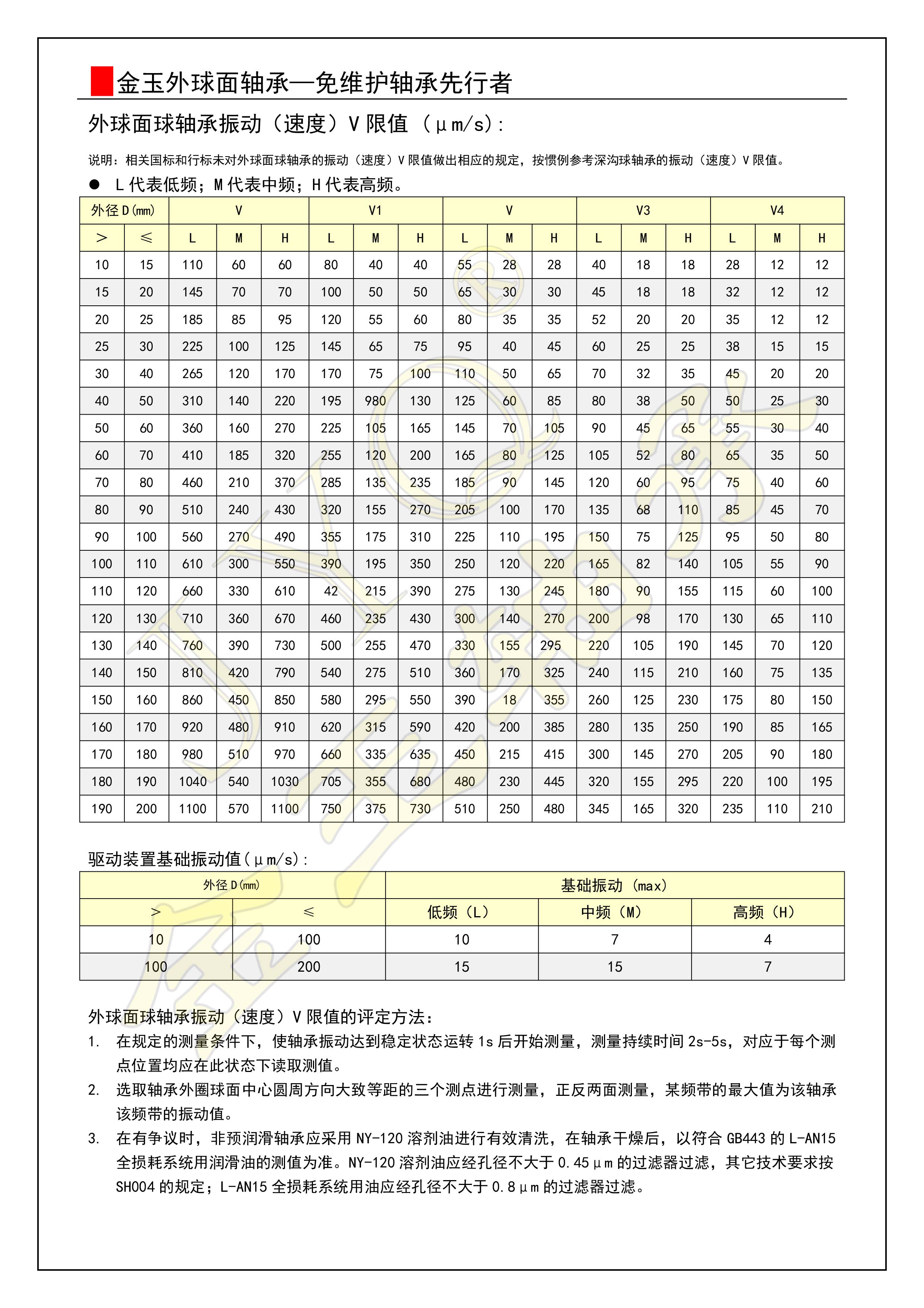 04-外球面球軸承V值