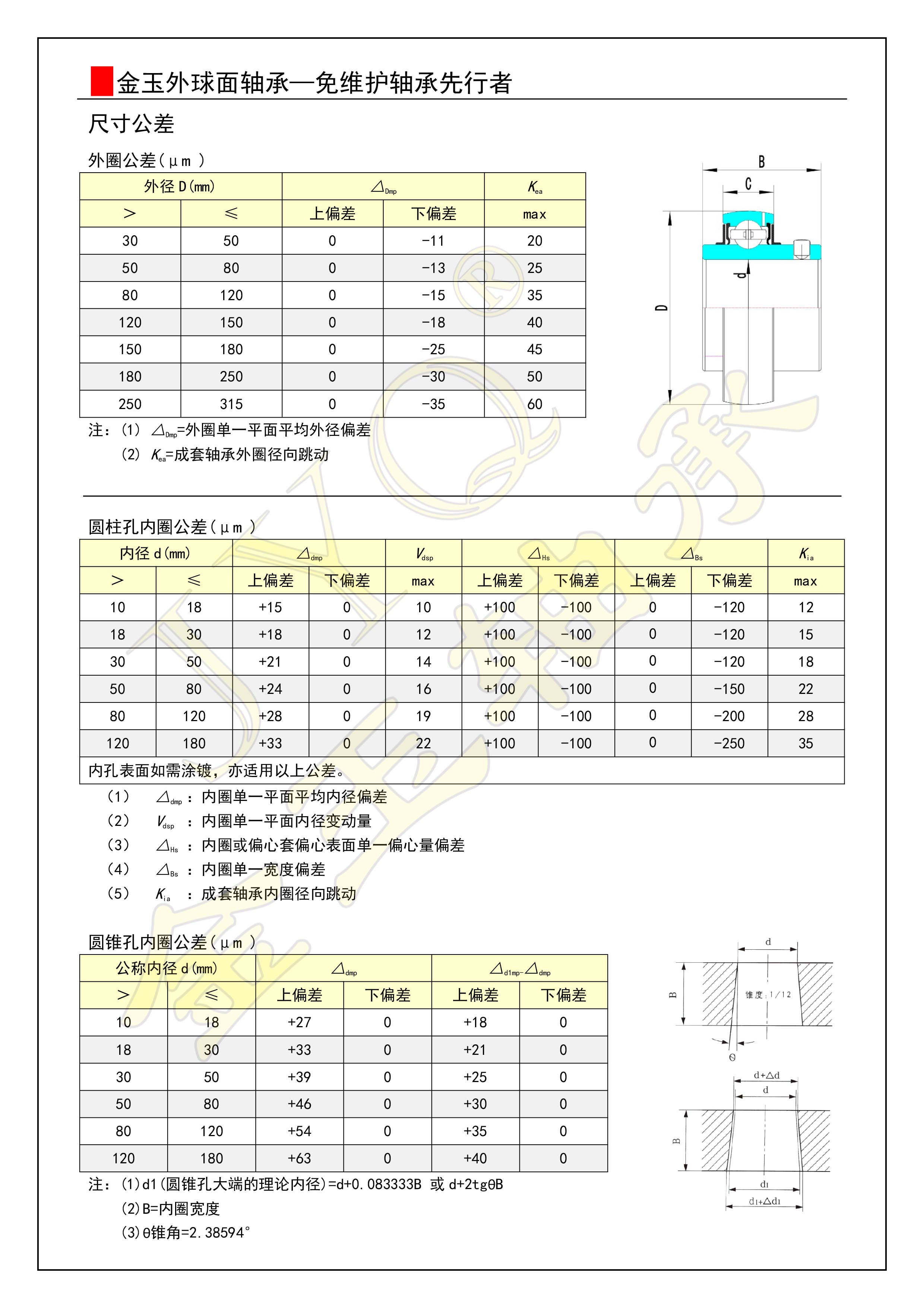 02-外球面球軸承尺寸公差