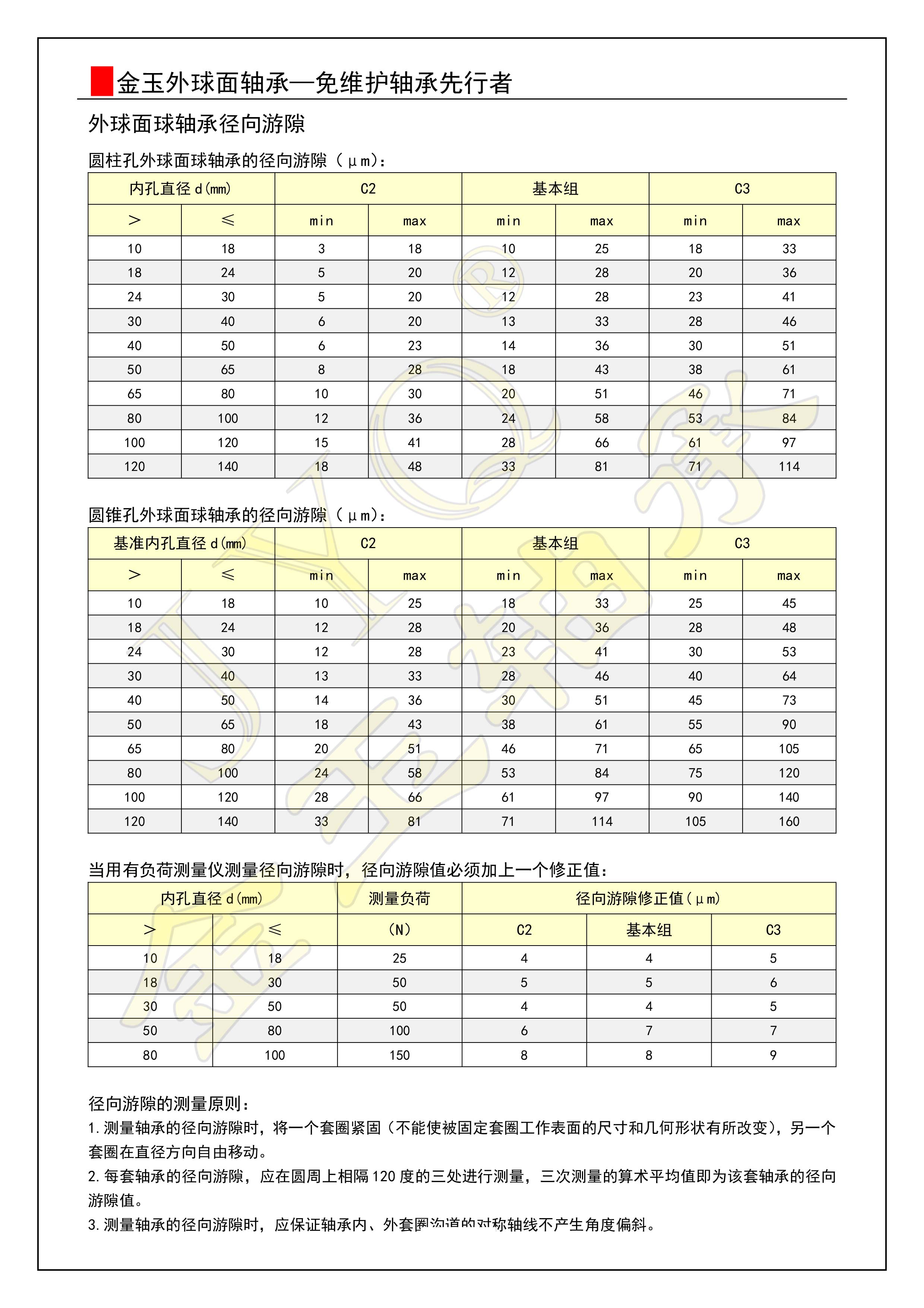 01-外球面球軸承徑向遊隙